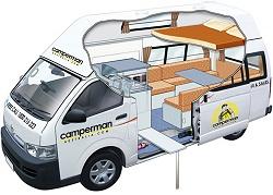 Family 5 Campervan Cutaway